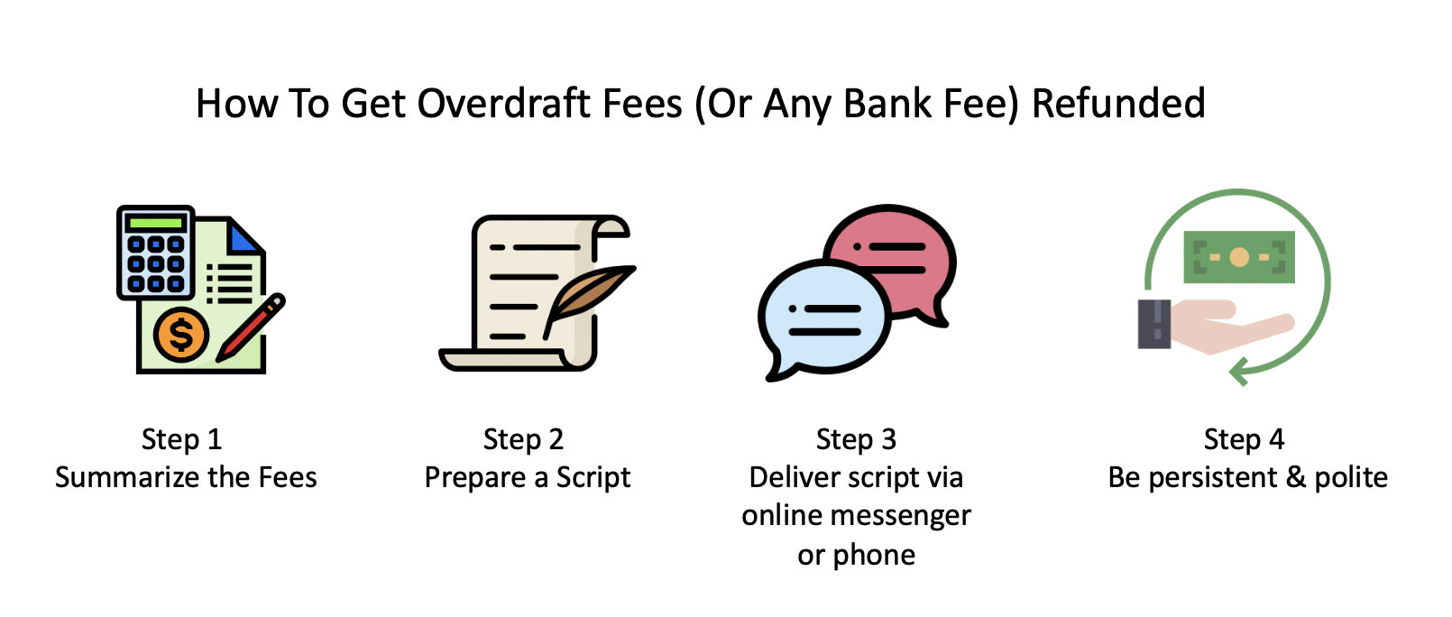 How To Fight An Overdraft Fee - Engineercontest30